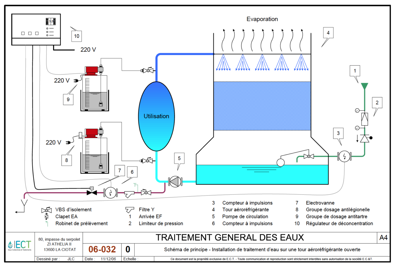 schema tour aerorefrigerante